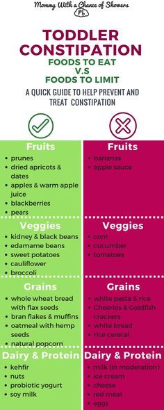 an info sheet describing the different types of vegetables and how they are used to make them