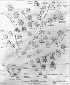 an old black and white diagram shows the various types of helmets used in ancient times