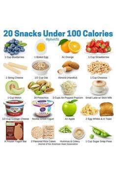 Try these low calorie snacks to feel full and enjoy your diet. But remember end of the day if you want to lose weight you should be on a calorie deficit. Healthy Snacks To Fill You Up, Low Calories Food List, Low Cal High Protein Snacks 100 Calories, Low Calorie And Carb Snacks, Low Calory Breakfast Ideas, Snacks To Fill You Up, Foods That Fill You Up Healthy, Diet Meal Plan Low Calorie, High Protein Low Calorie Snacks On The Go