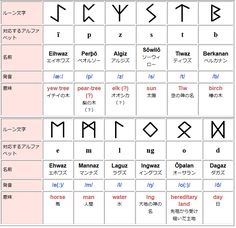 an image of different symbols and their meanings in the japanese language, including one for each letter