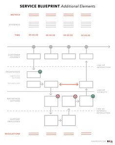 the service blueprint diagram shows how to use it for different purposes, such as