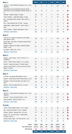 5 Month Reverse Diet & Cut... - Nourish | Empower | Fulfilled Calorie Calculator, Live Fit, Help Losing Weight, Diet, Yoga, Health