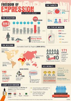 Company Infographic, Photoshop Illustration Tutorial, Dashboard Design Template, Pubmat Ideas, Infographic Ideas, Data Science Learning, Infographic Layout, Infographic Inspiration