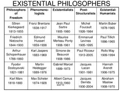 Existential Philosophers Existential Psychology, Existential Nihilism, What Is Philosophy, Phenomenology Philosophy, Philosophy Explained