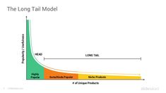 the long tail model is shown in this diagram