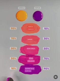 the different shades of lipstick are shown in this graphic diagram, which shows how to use them