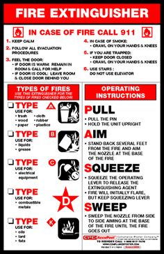 a fire extinguisher poster with instructions on how to use the rules for it