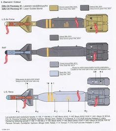 the diagram shows different types of missiles