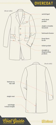 an info sheet showing the different types of clothing and how to wear them for men