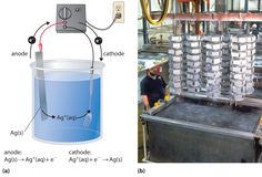 a man is working in a factory and an image shows the process for making glass bottles