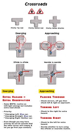 the instructions for how to use cross roads