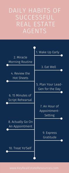 the five daily benefits of successful real estate agent's life cycle infographical