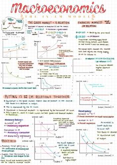 an info sheet with diagrams and graphs on the topic of macroonomics, which includes