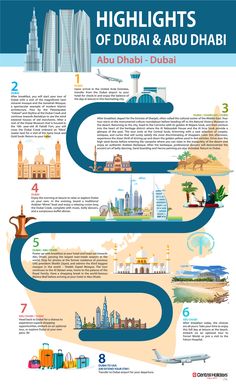 an illustrated map shows the locations of different cities in the united states, including dubai and abu