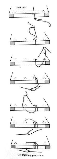 the diagram shows how to use scissors and other tools for cutting wood, including shears