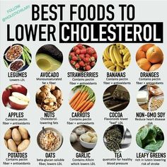 High Cholesterol Foods