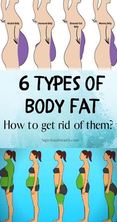 Membakar Lemak Perut, Types Of Belly Fat, Mommy Belly, Fat Loss Tips, Pound Of Fat, Outfit Yoga