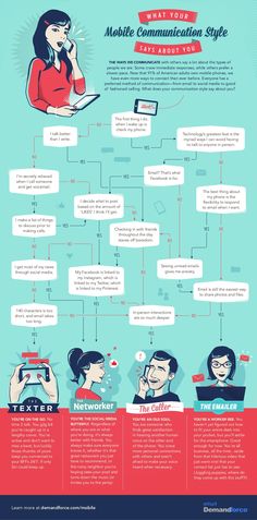 an info poster showing the different types of people using their cell phones and laptops