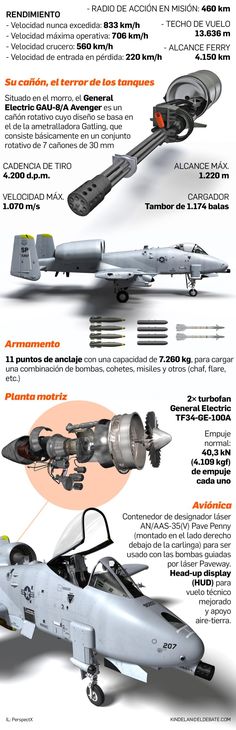 an info sheet shows the different types of aircrafts in each country's air force