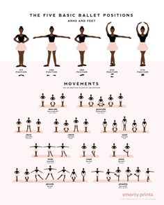 the five basic ballet positions and their corresponding body shapes are shown in this diagram, which shows