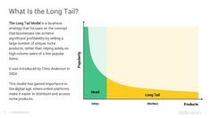 a graph that shows how long tail is