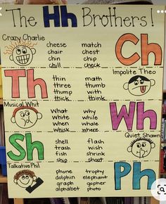 The H Brothers Anchor Chart, H Brothers Anchor Chart, H Brothers, Phonics Chart, Learning Phonics, Teaching Spelling