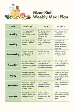 This meal plan provides a good balance of protein, fiber, and essential nutrients for meat lovers while incorporating a variety of plant-based foods. Remember to stay hydrated throughout the day, and feel free to adjust portion sizes based on your individual needs. Perfect Meal Plan, Unprocessed Food Meal Plan, Meal Week Plan, Nutrient Balanced Meals, Weekly Meal Recipes, Protein Daily Meal Plan, Women High Protein Meal Plan, Protein Based Diet Plan, Plant Based High Fiber Recipes