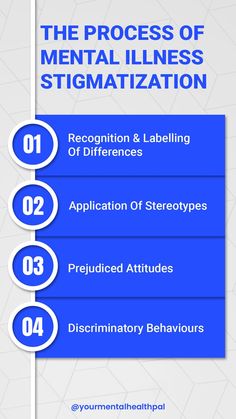 The process of Mental Illness Stigmatization Set Boundaries, Mental Health Matters, Health Matters, Break Free, Let Go, Health Problems, The Process, Letting Go, Improve Yourself