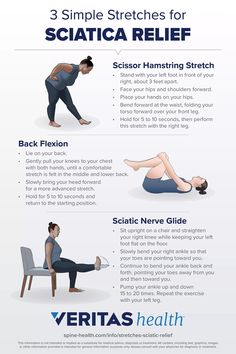 an info sheet describing how to use the correct exercises for sciatica and back pain