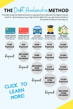 the debt avalanche method is shown in this info sheet, which shows how much money can be