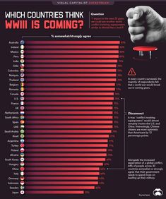 a bar chart showing which countries think who is coming