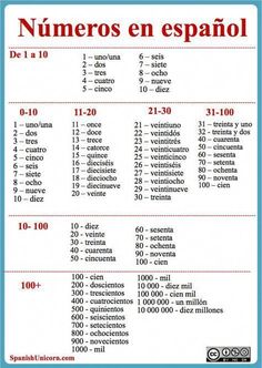 spanish numbers and their meanings are shown in this poster, which shows the number of each language