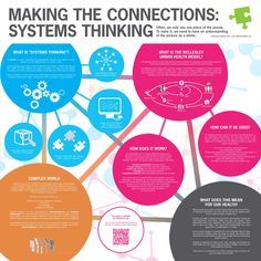 an info poster with different types of connections in the form of circles and words on it