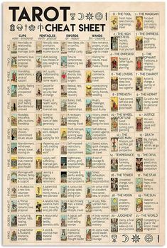 Tarot Cheat Sheet, Kartu Tarot, Freetime Activities, Tarot Reading Spreads, Tarot Interpretation, Tarot Cards For Beginners, Learning Tarot Cards, Tarot Guide