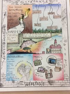 a drawing with words and pictures on it