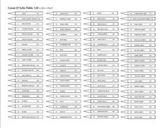 the different colors and sizes of pencils are shown in this worksheet for each student