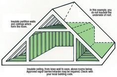 the diagram shows how to install an attic in a house with no roof and no walls