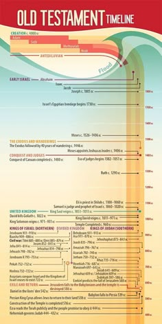 the old testament time line is shown in red, yellow and blue colors on a white background