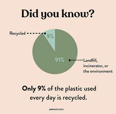 a pie chart with the words did you know? and an image of a pie