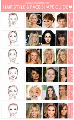 Face Shape Guide, Face Generator, Kort Bob, Face Shapes Guide, Hairstyle Examples, Face Shape Hairstyles, Try On Hairstyles, Oval Face Hairstyles, Hair Techniques