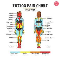 Tattoo Chart Placement, Pain Scale For Tats, Place To Get Tattoos, Tattoo Places Ideas For Women, Pain Level For Tats Women, Place For Tattoo On Women, Pain Chart For Tats, Cool Places To Get Tattoos, Tattoo Placing For Women