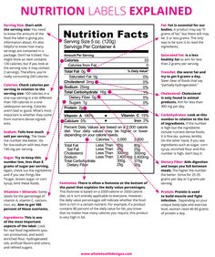 Understanding food labels can help you make healthy choices—if you know what to look for. Here's a cheat sheet to use as a guide. Simple Nutrition, Health Design, Healthy Food Choices, Food Labels, Nutrition Information