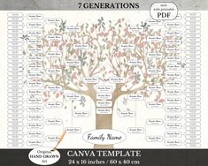 a family tree is shown with names and dates