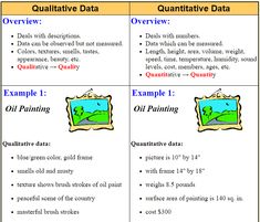 two different types of quative data are shown in this table, with the words quative