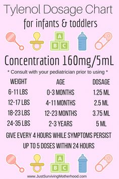 a poster with instructions for how to use the tyenol dosage chart for infants and toddlers