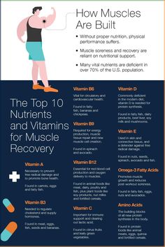 Sports nutrition prioritizes high amounts of protein in the diet for those seeking to build strength and muscle mass. That is because protein contains the building blocks of muscle, the essential amino acids needed to synthesize all new muscle. What other nutrients do you need to consume to get the most out of your workout in the recovery window? Here are the top vitamins for muscle recovery. Click the link in bio to fund out more. ⁠ Best Vitamins For Athletes, Vitamins For Muscle Recovery, Vitamins For Muscle Growth, Muscle Recovery Tips, Increase Muscle Mass Women, Muscles Study, Vegan Muscle Building, Fitness Knowledge, Calorie Cycling