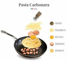 the ingredients for pasta are shown in this poster