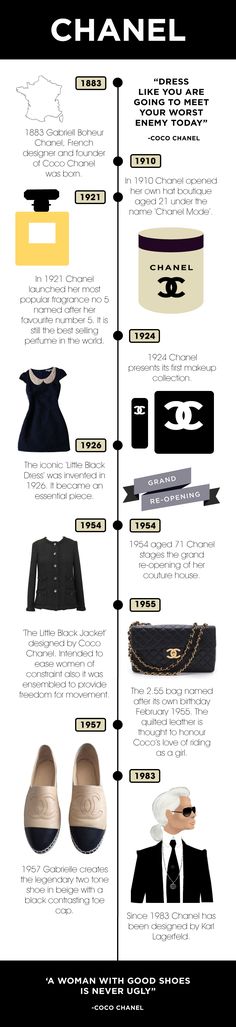 Chanel History Timeline, Coco Chanel Clothes, Chanel History, Coco Chanel Dresses, Fashion Infographic, Kim K Style, Mode Chanel, Chanel Perfume, Kardashian Kollection