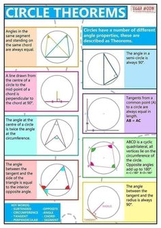 the diagram shows how to draw circles in three different ways, including one circle with an angle