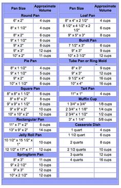 the size and measurements of each cupcakes for each cupcake, including two cups